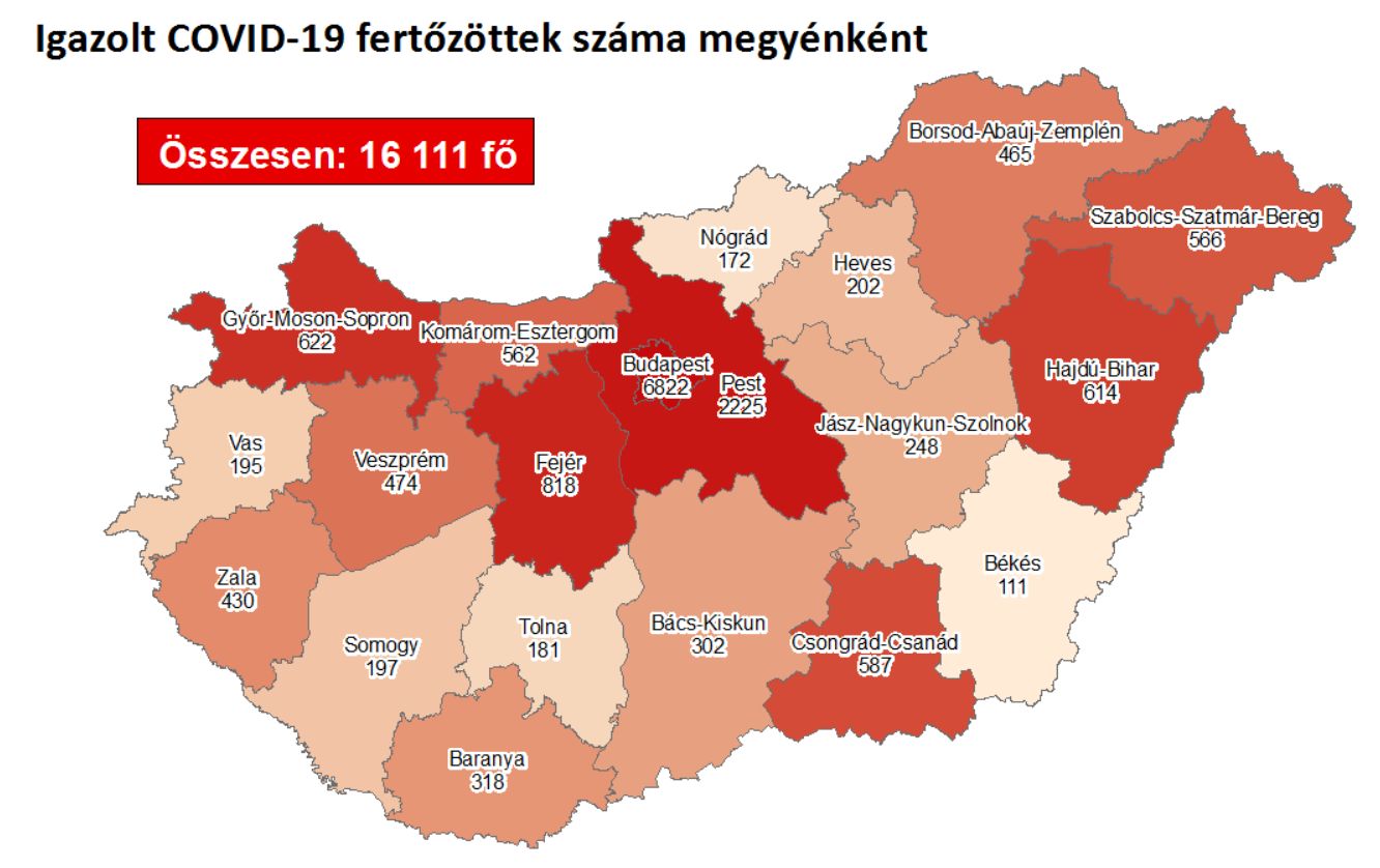 Egyetlen nap alatt 941 fővel emelkedett a beazonosított fertőzöttek száma